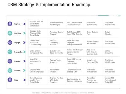 Crm strategy and implementation roadmap customer relationship management process ppt professional
