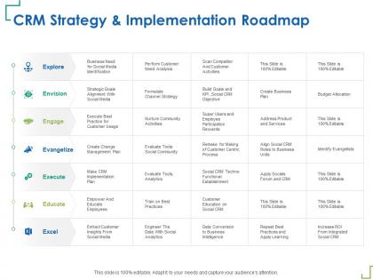 Crm strategy and implementation roadmap techno functional ppt powerpoint presentation icon files
