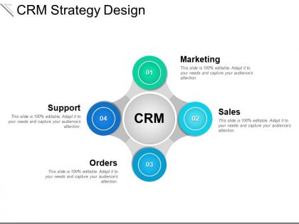 Crm strategy design presentation visuals