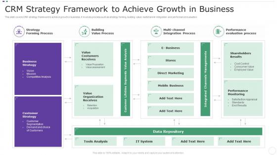 CRM Strategy Framework To Achieve Growth In Business