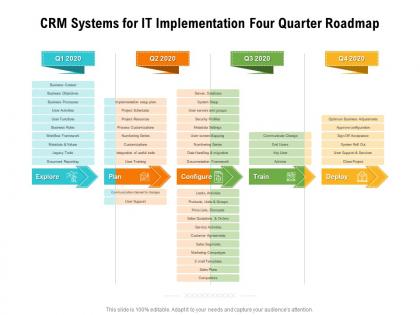 Crm systems for it implementation four quarter roadmap