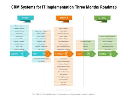 Crm systems for it implementation three months roadmap