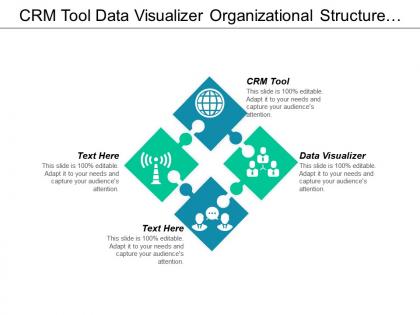 Crm tool data visualizer organizational structure communication problems cpb