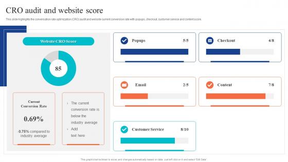 Cro Audit And Website Score Website Audit To Improve Seo And Conversions