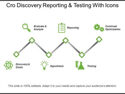 Cro discovery reporting and testing with icons