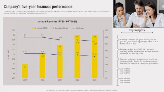 Cross Border Approach Companys Five Year Financial Performance Strategy SS V