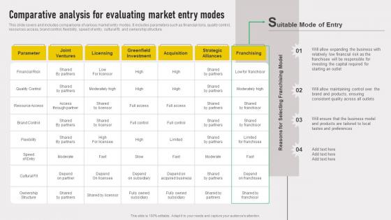 Cross Border Approach Comparative Analysis For Evaluating Market Entry Modes Strategy SS V