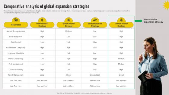 Cross Border Approach Comparative Analysis Of Global Expansion Strategies Strategy SS V