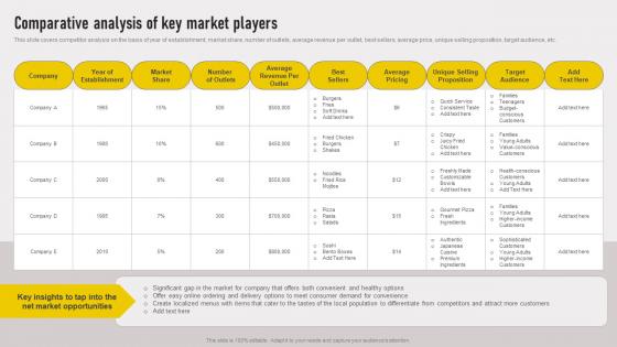 Cross Border Approach Comparative Analysis Of Key Market Players Strategy SS V