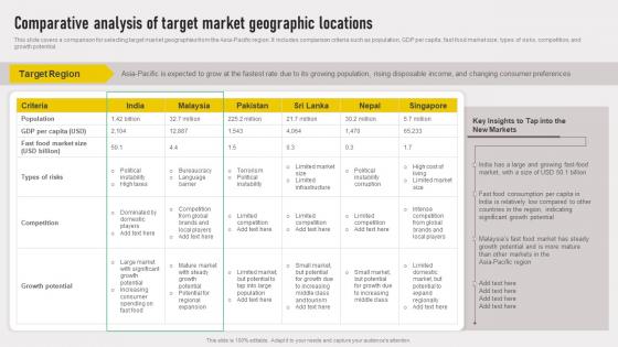 Cross Border Approach Comparative Analysis Of Target Market Geographic Locations Strategy SS V