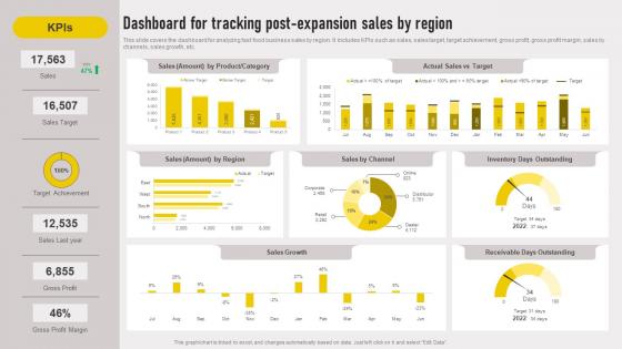 Cross Border Approach Dashboard For Tracking Post Expansion Sales By Region Strategy SS V