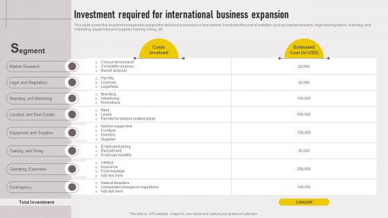 Cross Border Approach Investment Required For International Business Expansion Strategy SS V