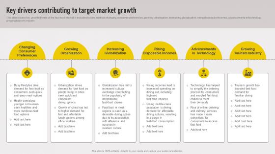 Cross Border Approach Key Drivers Contributing To Target Market Growth Strategy SS V