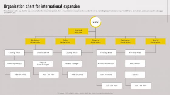 Cross Border Approach Organization Chart For International Expansion Strategy SS V