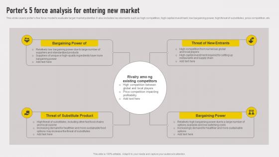 Cross Border Approach Porters 5 Force Analysis For Entering New Market Strategy SS V