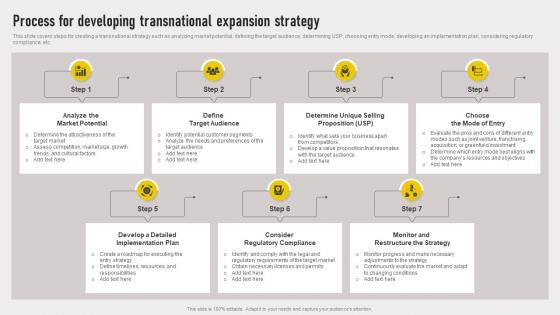 Cross Border Approach Process For Developing Transnational Expansion Strategy SS V