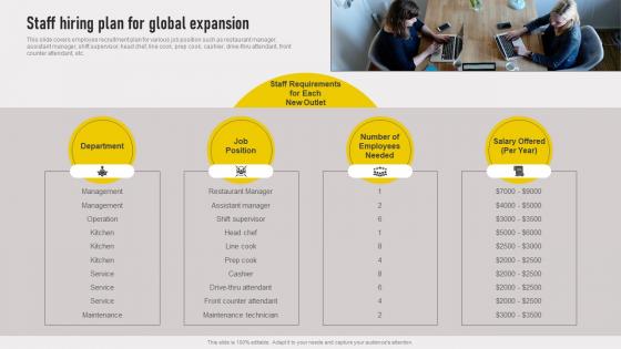 Cross Border Approach Staff Hiring Plan For Global Expansion Strategy SS V