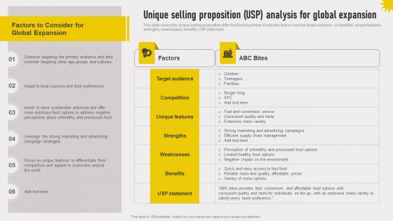 Cross Border Approach Unique Selling Proposition Usp Analysis For Global Strategy SS V