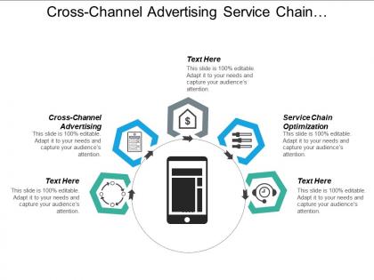 Cross channel advertising service chain optimization supply chain management cpb