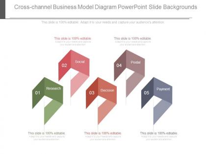 Cross channel business model diagram powerpoint slide backgrounds