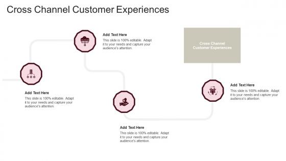 Cross Channel Customer Experiences In Powerpoint And Google Slides Cpb