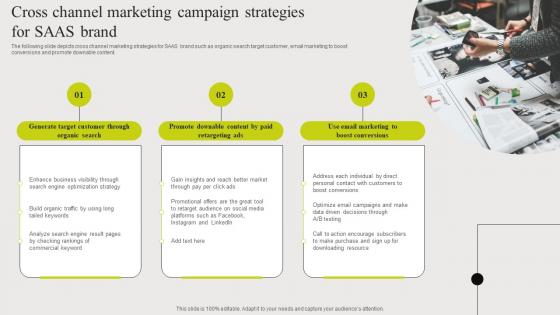 Cross Channel Marketing Campaign Strategies For SAAS Brand