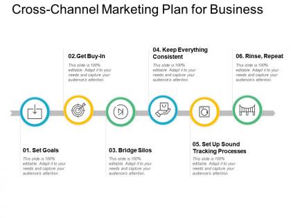 Cross channel marketing plan for business