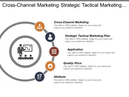 Cross channel marketing strategic tactical marketing plan management services cpb