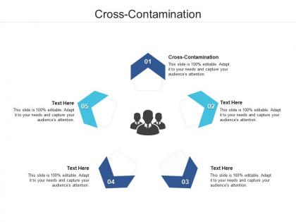 Cross contamination ppt powerpoint presentation show clipart cpb