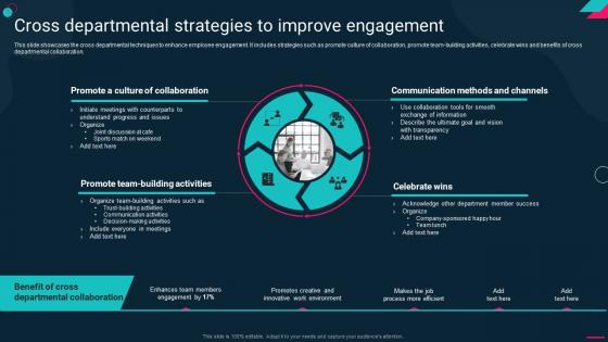 Cross Departmental Strategies To Improve Employee Engagement Action Plan