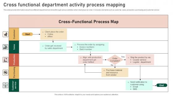 Cross Functional Department Activity Process Mapping