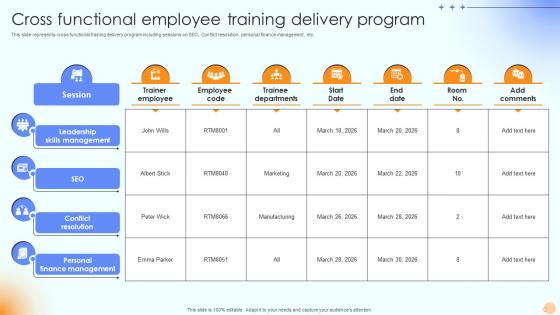 Cross Functional Employee Training Delivery Program