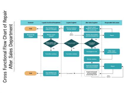 Cross Functional Flowchart - Slide Team