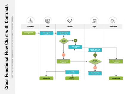Cross Functional Flow Chart - SlideTeam