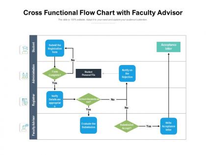 Cross functional flow chart with faculty advisor