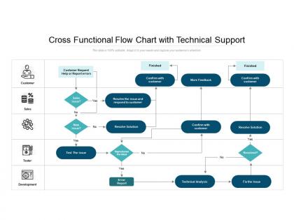 Cross functional flow chart with technical support