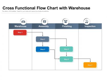 Cross functional flow chart with warehouse