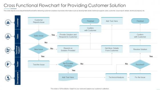 Cross Functional Flowchart For Providing Customer Solution
