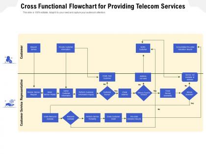 Cross functional flowchart for providing telecom services
