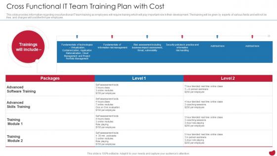 Cross Functional It Team Training Plan With Cost CIOs Strategies To Boost IT