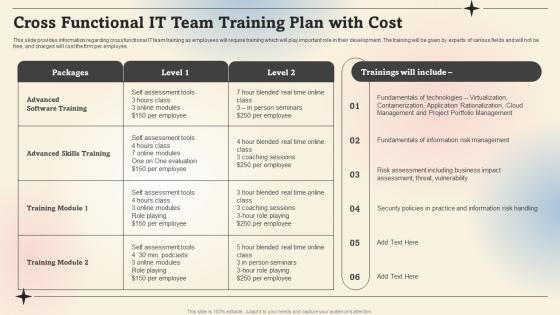 Cross Functional It Team Training Plan With Cost Prioritize IT Strategic Cost