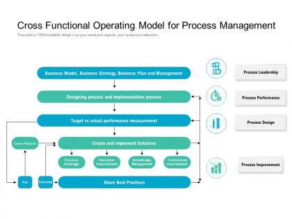Cross functional operating model for process management