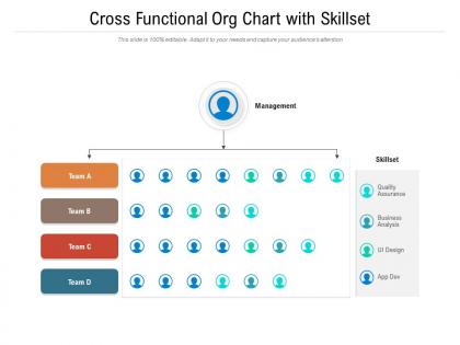 Cross functional org chart with skillset