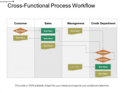 Cross functional process workflow ppt images gallery
