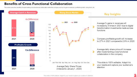 Cross Functional Team Collaboration Benefits Of Cross Functional Collaboration