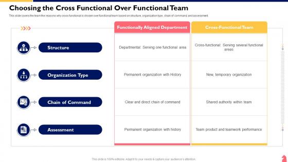 Cross Functional Team Collaboration Choosing The Cross Functional Over Functional Team