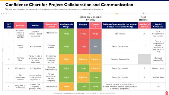 Cross Functional Team Collaboration Confidence Chart For Project Collaboration And Communication