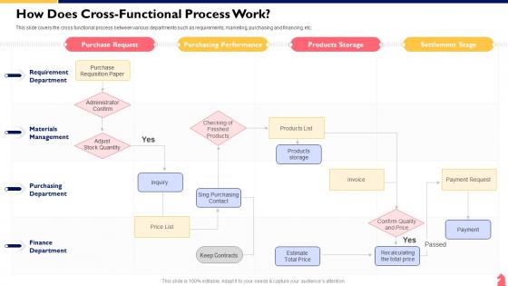 Cross Functional Flowchart - Slide Team