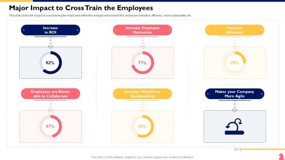 Cross Functional Team Collaboration Major Impact To Cross Train The Employees