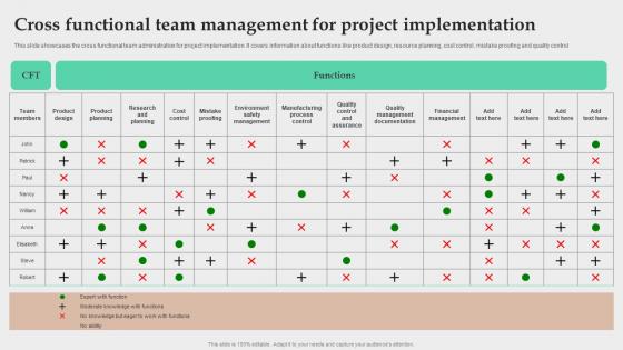 Cross Functional Team Management For Project Implementation